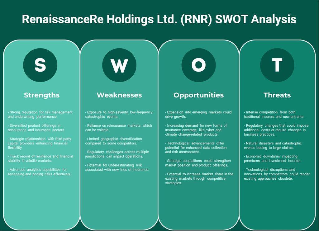 RenaissanceRe Holdings Ltd. (RNR): تحليل SWOT