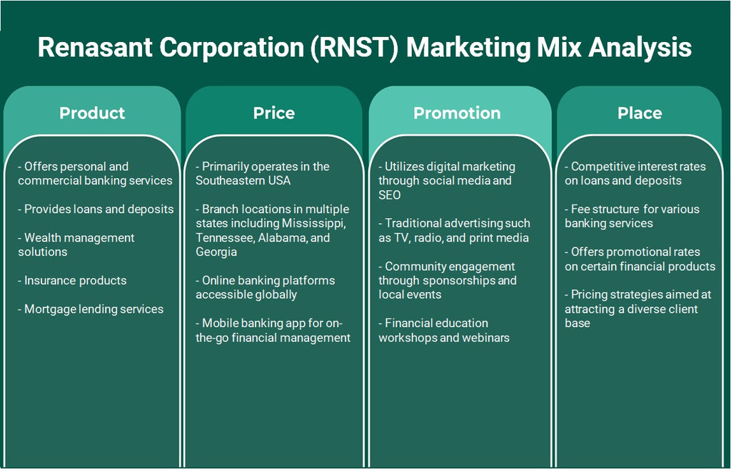RenaSant Corporation (RNST): Análisis de marketing Mix