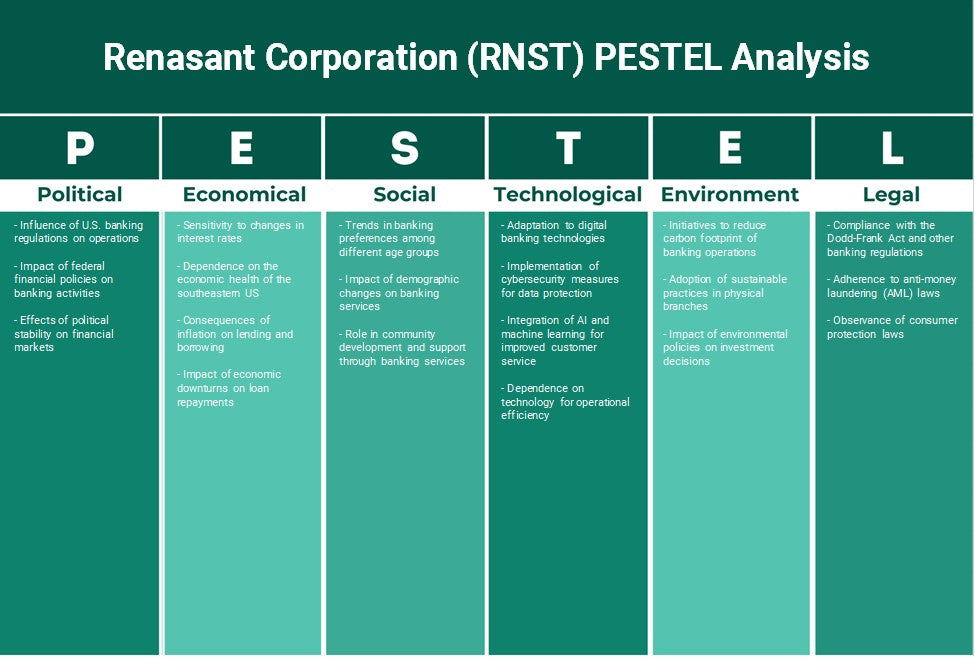 RenaSant Corporation (RNST): Análisis de Pestel