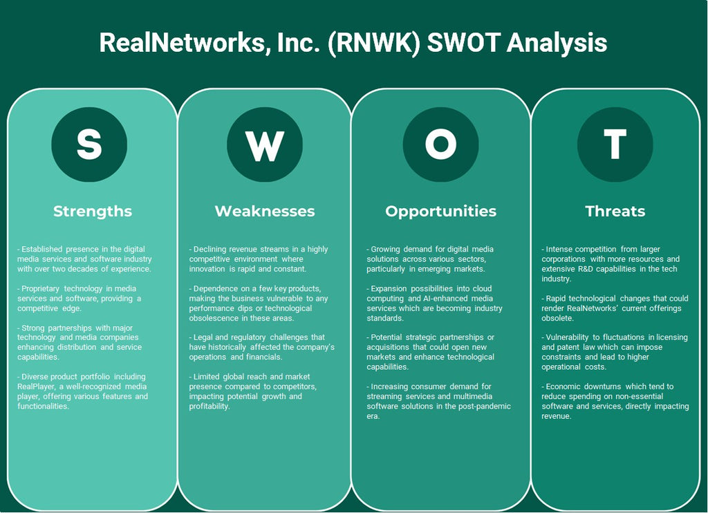 RealNetWorks, Inc. (RNWK): analyse SWOT