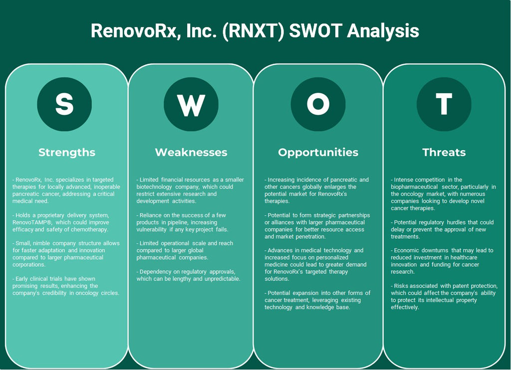 Renovorx, Inc. (RNXT): Análise SWOT