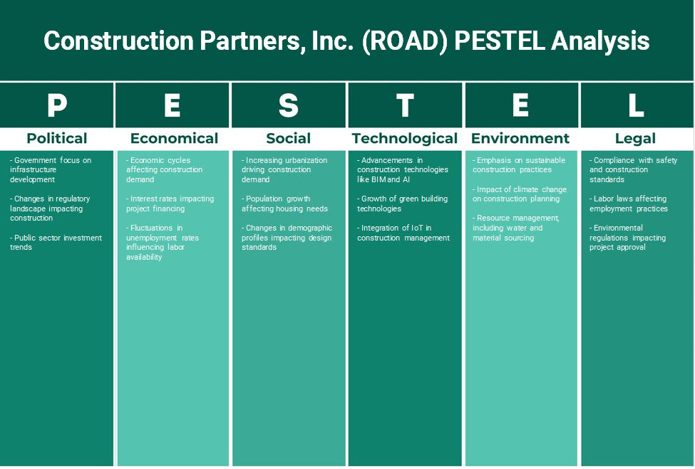 Construction Partners, Inc. (ROAD): PESTEL Analysis