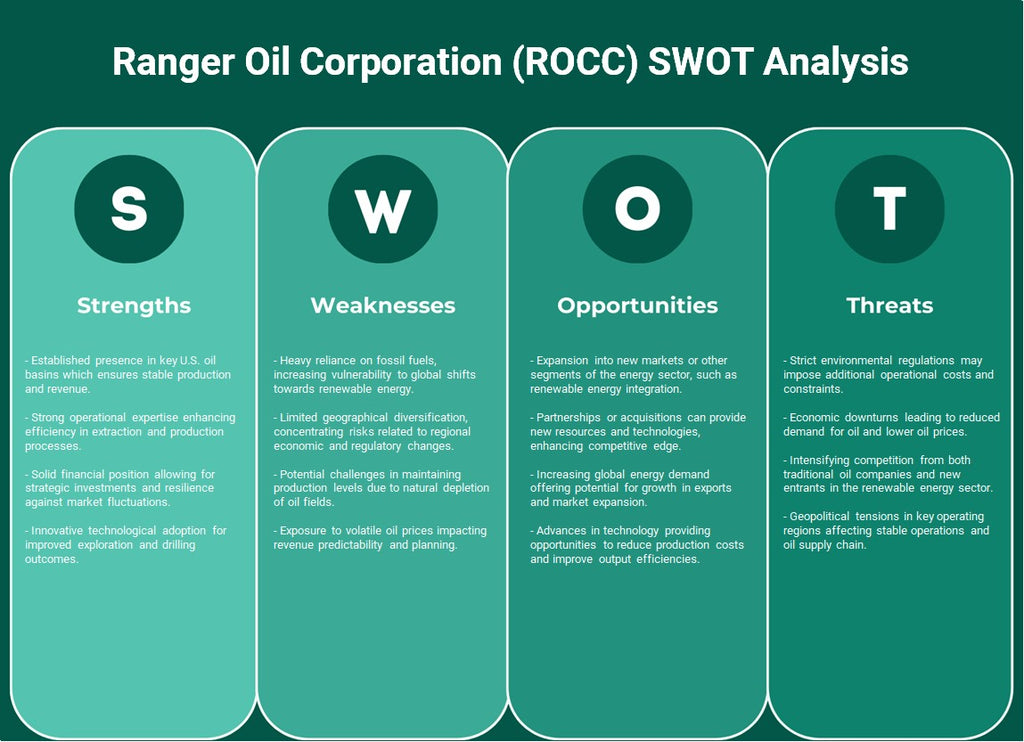 Ranger Oil Corporation (ROCC): análisis FODA