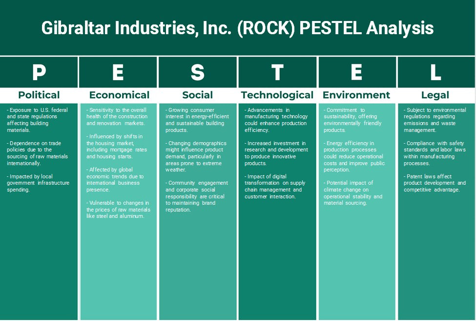 شركة Gibraltar Industries, Inc. (ROCK): تحليل PESTEL