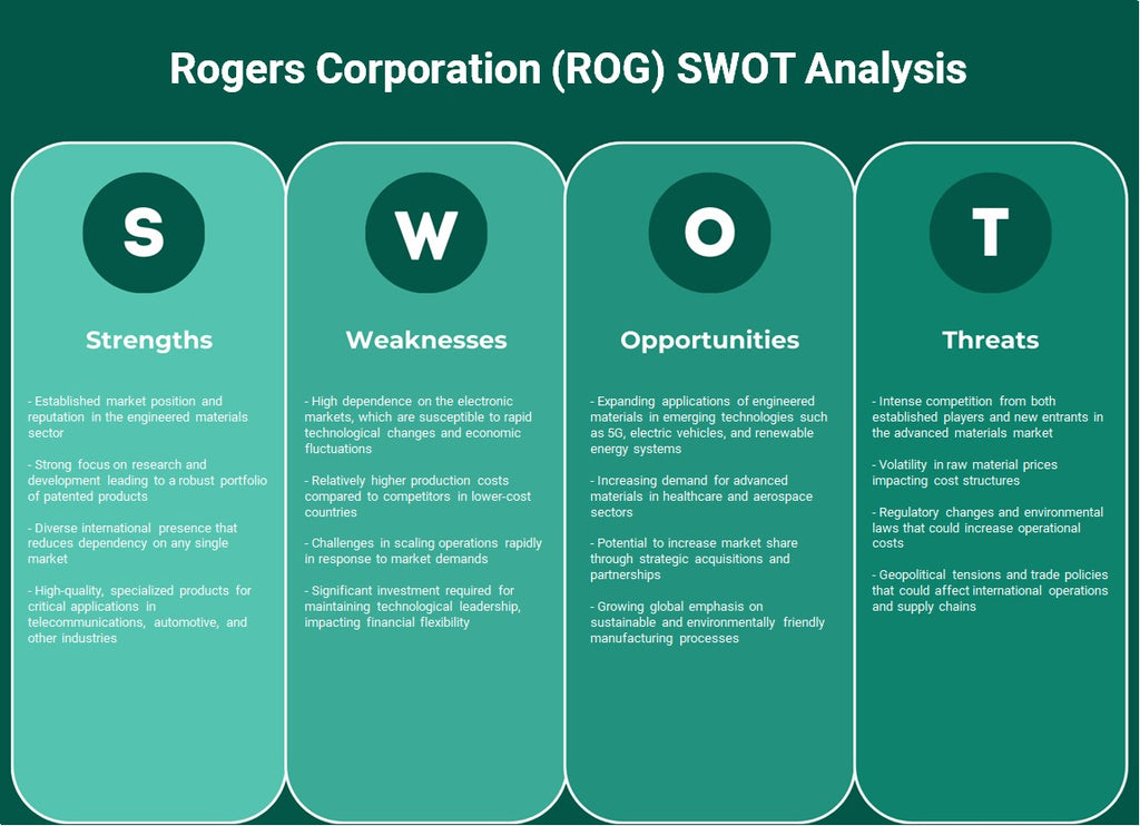 Rogers Corporation (ROG): Análisis FODA