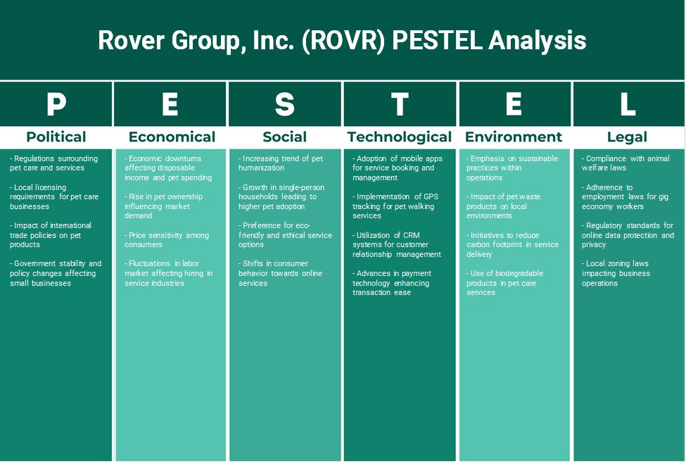 Rover Group, Inc. (ROVR): Análisis de Pestel