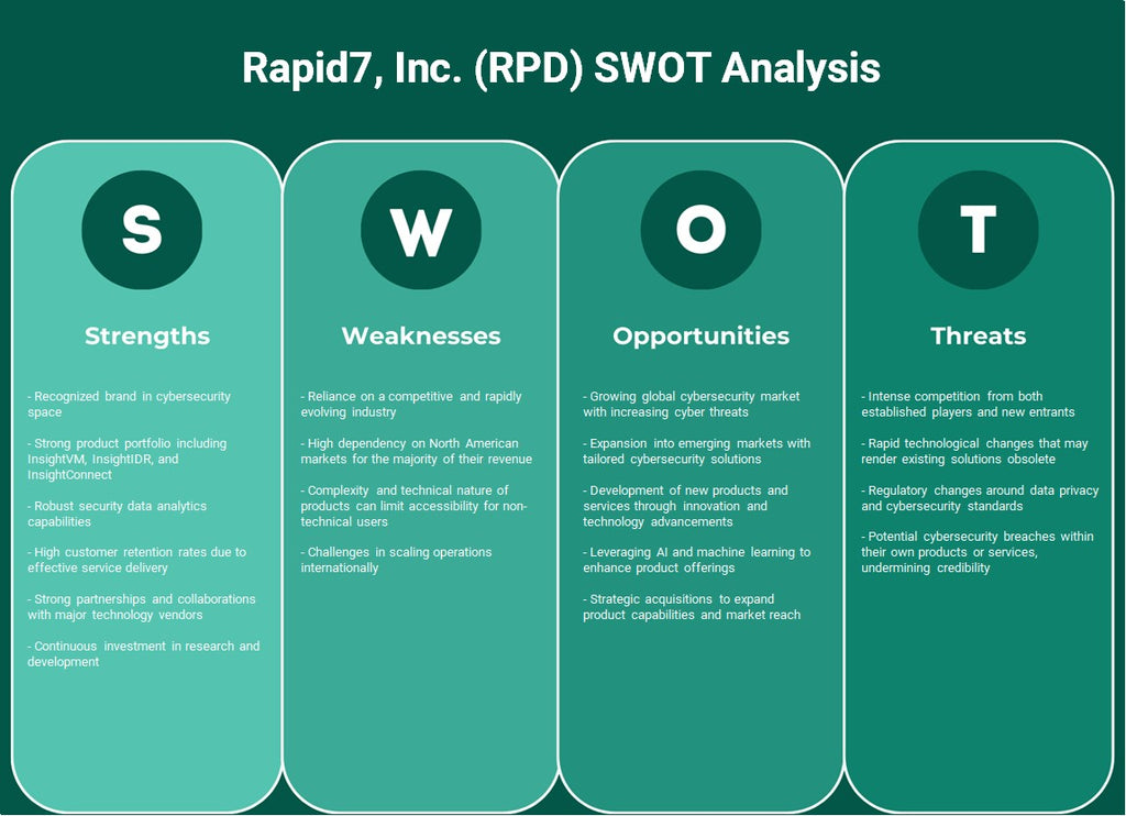 Rapid7, Inc. (RPD): Análise SWOT