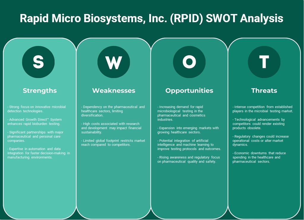 Rapid Micro Biosystems, Inc. (RPID): analyse SWOT