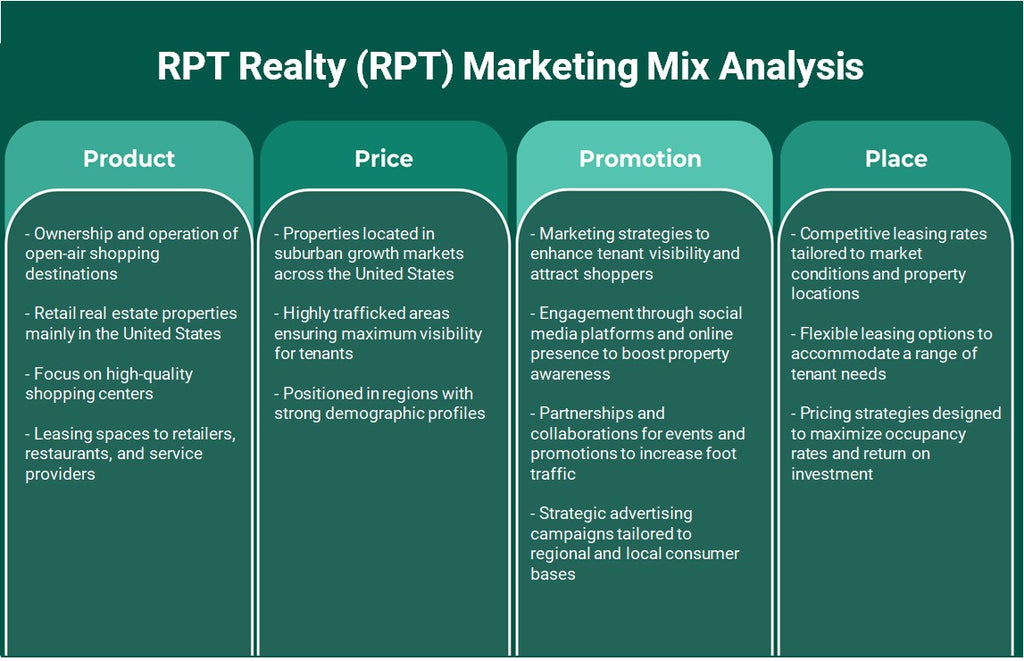 RPT Realty (RPT): تحليل المزيج التسويقي