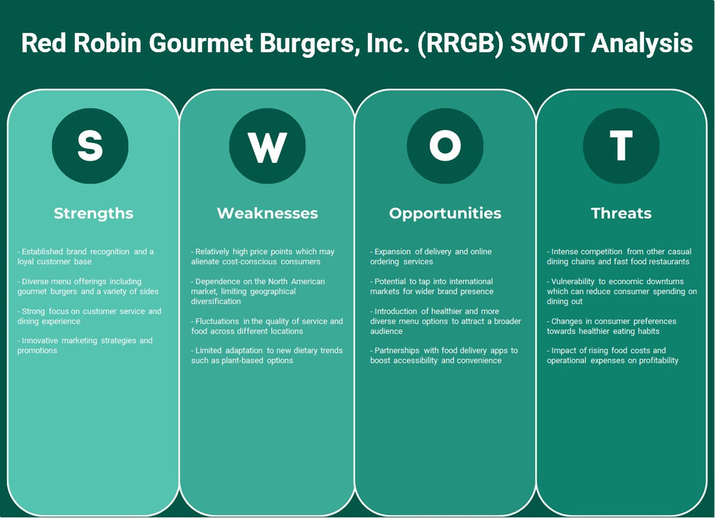 Red Robin Gourmet Burgers, Inc. (RRGB): analyse SWOT