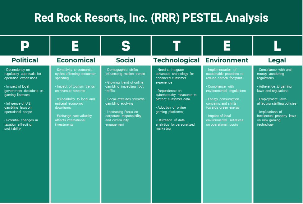 Red Rock Resorts, Inc. (RRR): Analyse des pestel