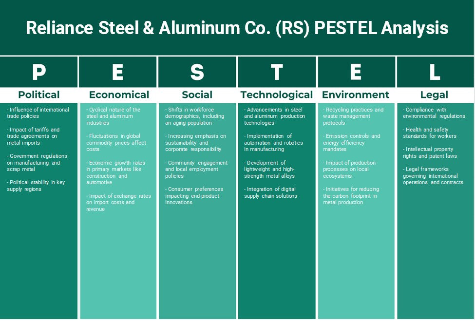 شركة ريلاينس للصلب والألمنيوم (RS): تحليل PESTEL