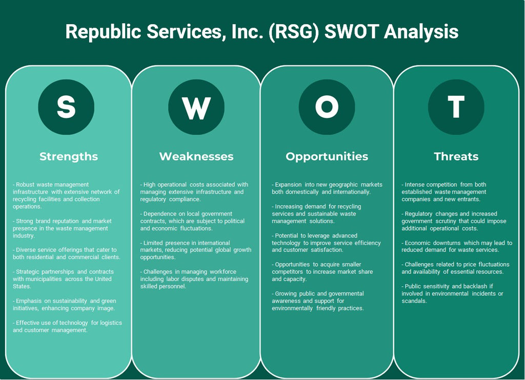 Republic Services, Inc. (RSG): analyse SWOT