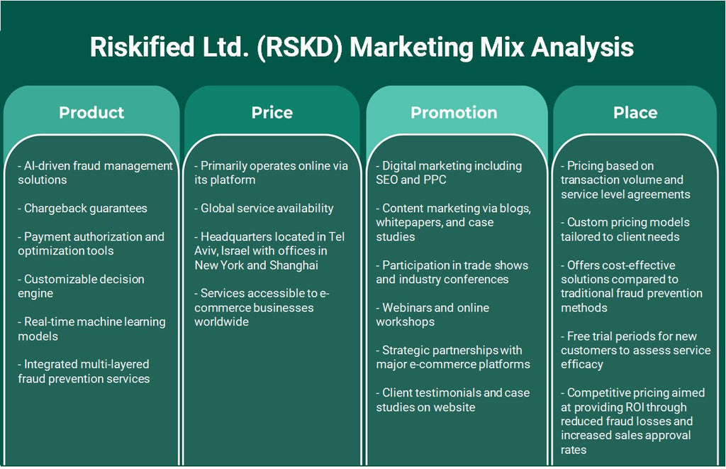 Risqueified Ltd. (RSKD): Analyse du mix marketing