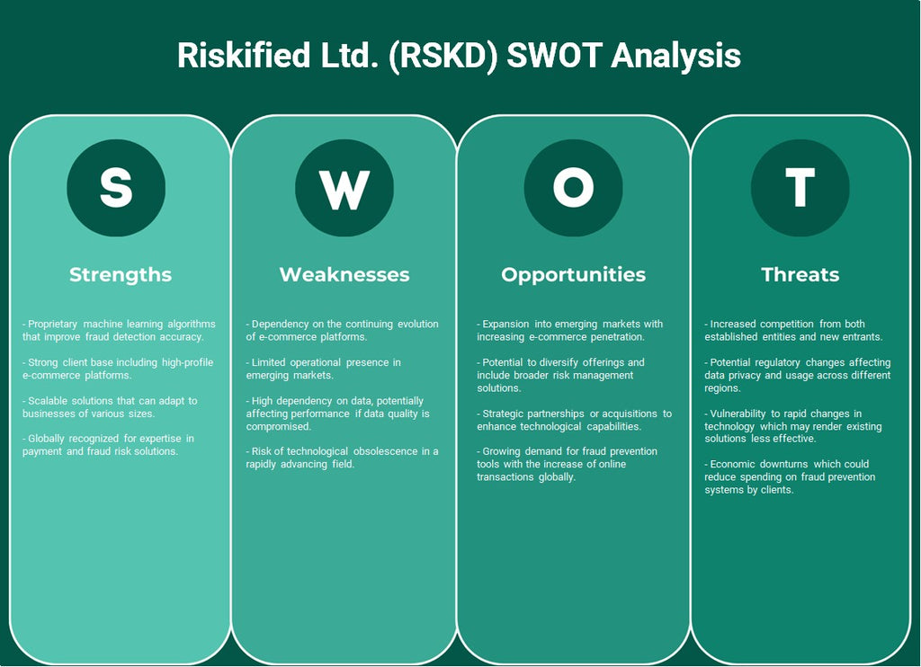 شركة Riskified Ltd. (RSKD): تحليل SWOT