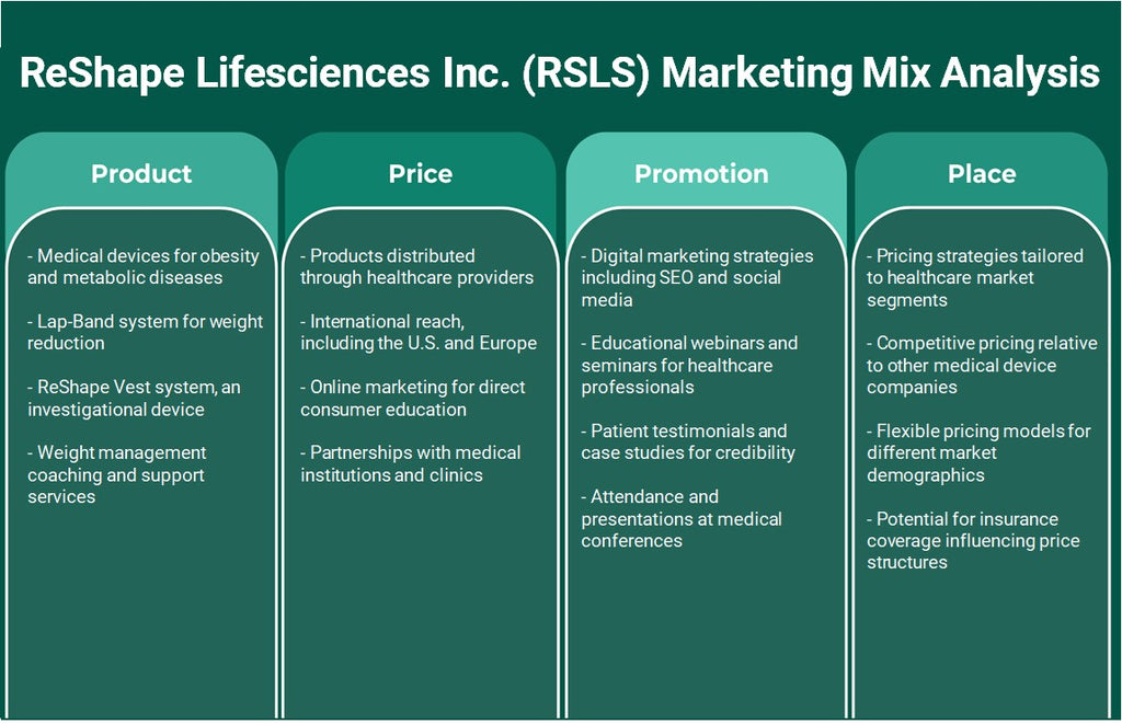 ReShape Lifesciences Inc. (RSLS): Análisis de marketing Mix