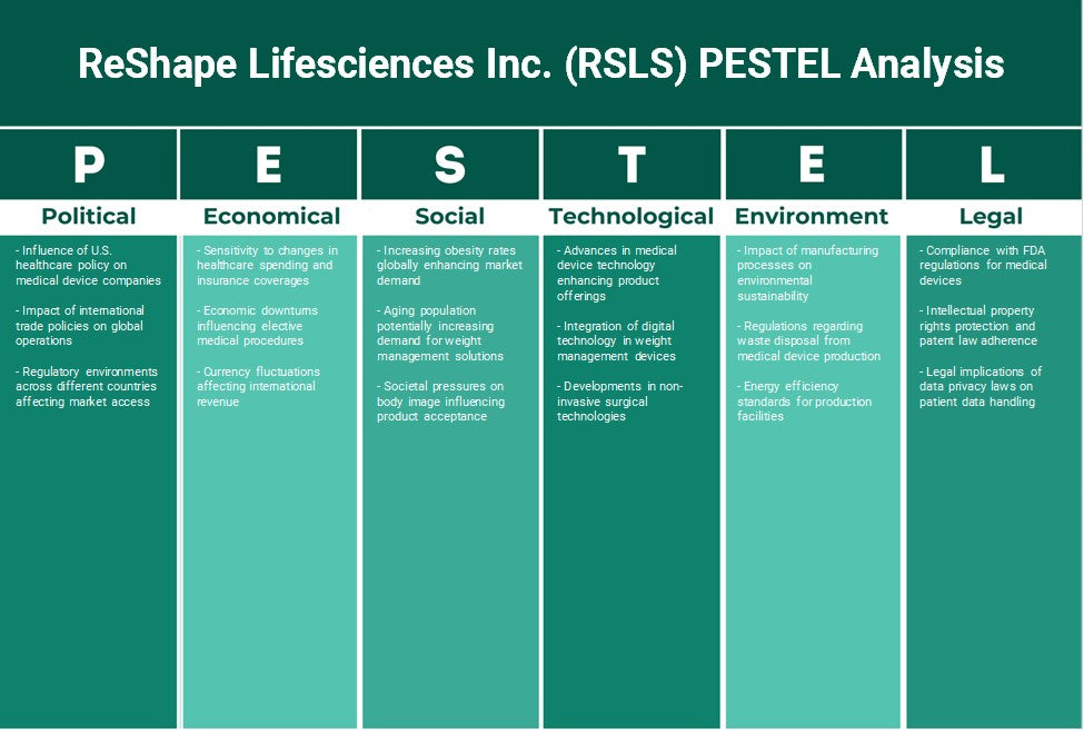 Reshape Lifesciences Inc. (RSLS): Análise de Pestel