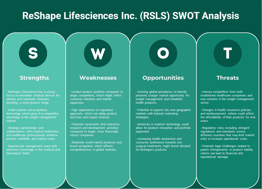 Reshape Lifesciences Inc. (RSLS): Análise SWOT