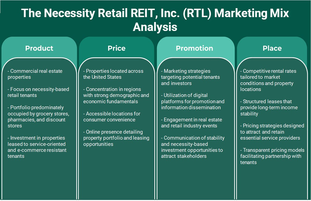 The Needity Retail REIT, Inc. (RTL): Análisis de marketing Mix