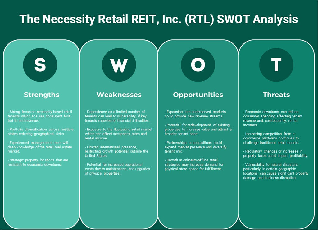 La nécessité de Retail REIT, Inc. (RTL): analyse SWOT