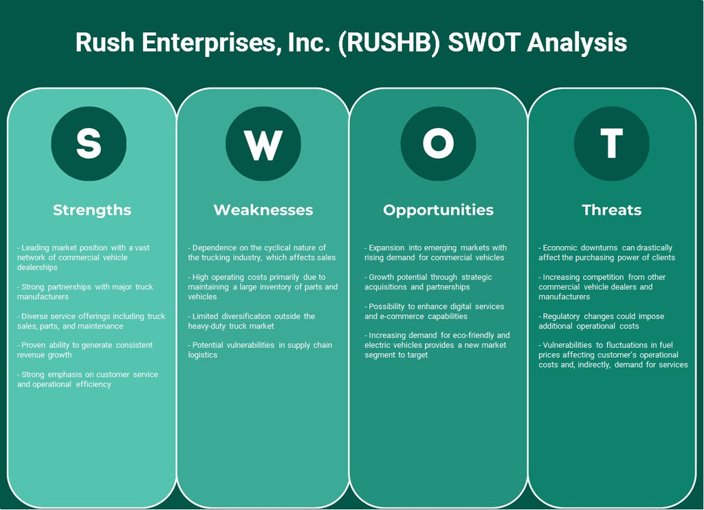 شركة Rush Enterprises, Inc. (RUSHB): تحليل SWOT