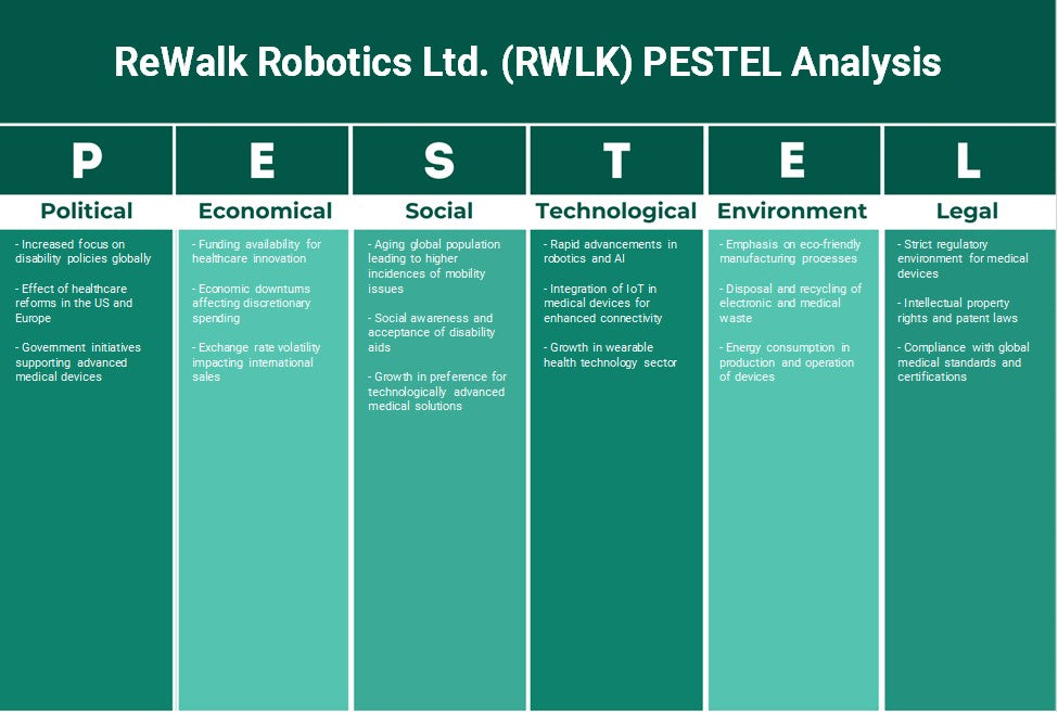 Rewalk Robotics Ltd. (RWLK): Análise de Pestel