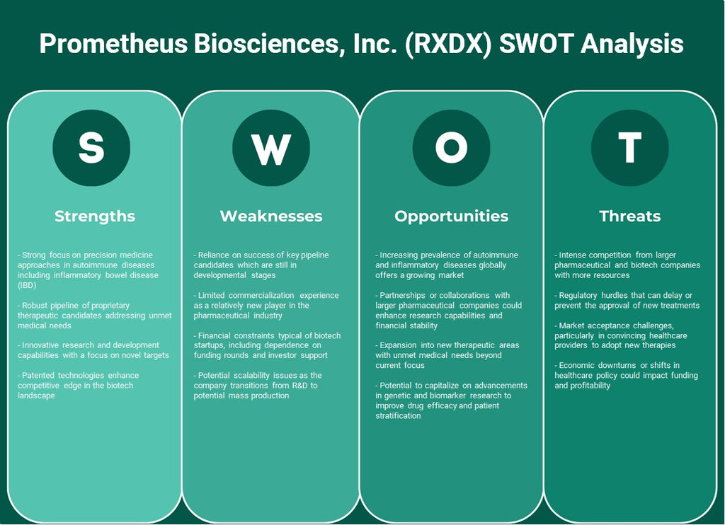 Prometheus Biosciences, Inc. (RXDX): Análisis FODA
