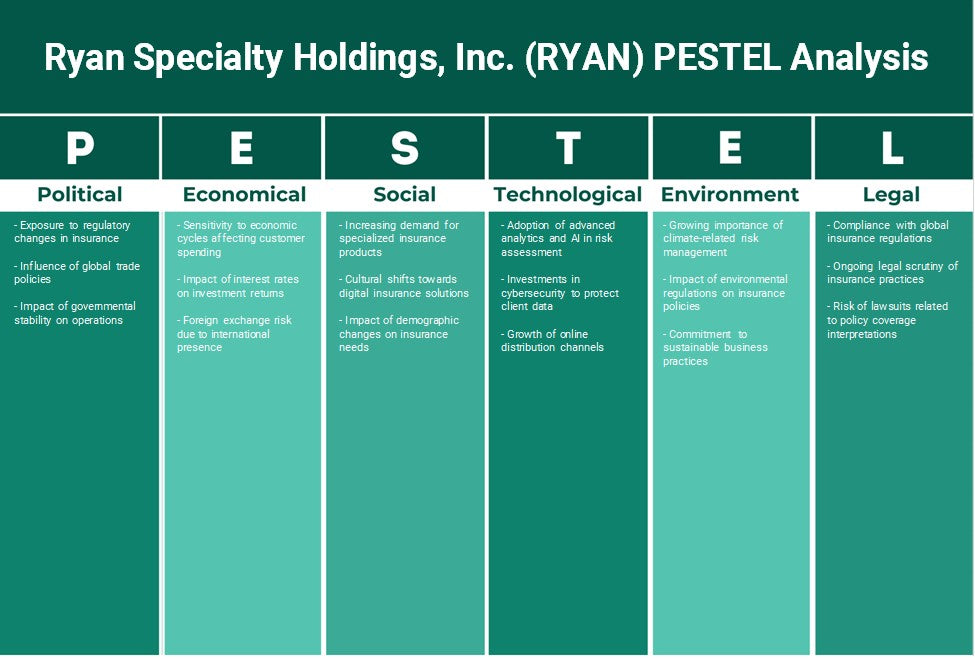 Ryan Specialty Holdings, Inc. (Ryan): Análisis de Pestel