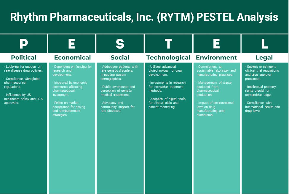 شركة Rhythm Pharmaceuticals, Inc. (RYTM): تحليل PESTEL