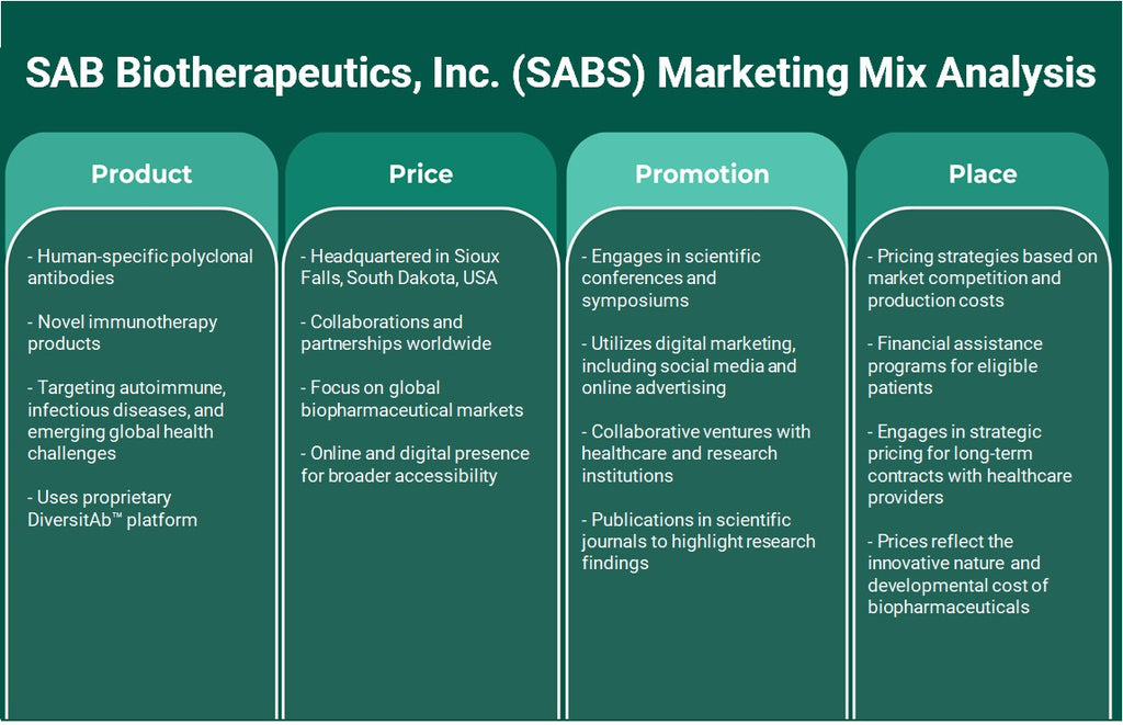 SAB Bioterapeutics, Inc. (SABS): Análisis de marketing Mix