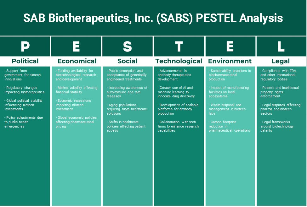 SAB Bioterapeutics, Inc. (SABS): Análisis de Pestel