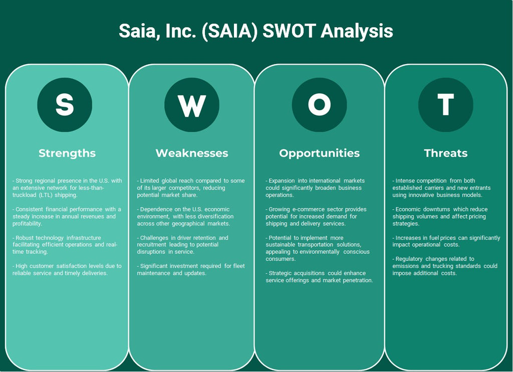 Saia, Inc. (SAIA): análise SWOT