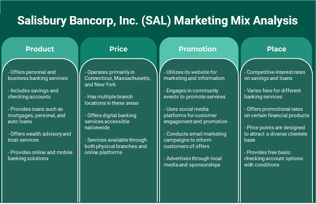 Salisbury Bancorp, Inc. (SAL): análise de mix de marketing