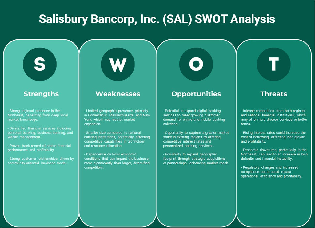 Salisbury Bancorp, Inc. (SAL): analyse SWOT