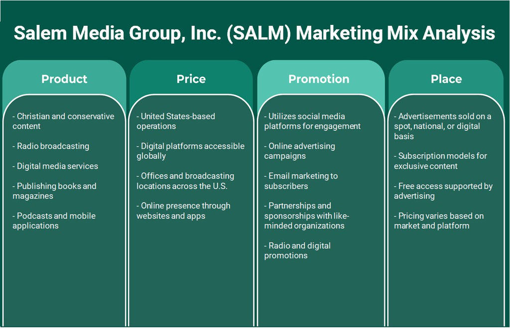Salem Media Group, Inc. (SALM): Analyse du mix marketing