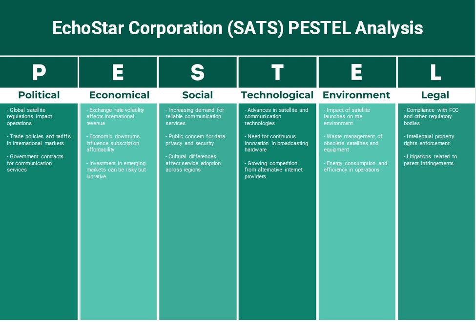 شركة EchoStar (SATS): تحليل PESTEL