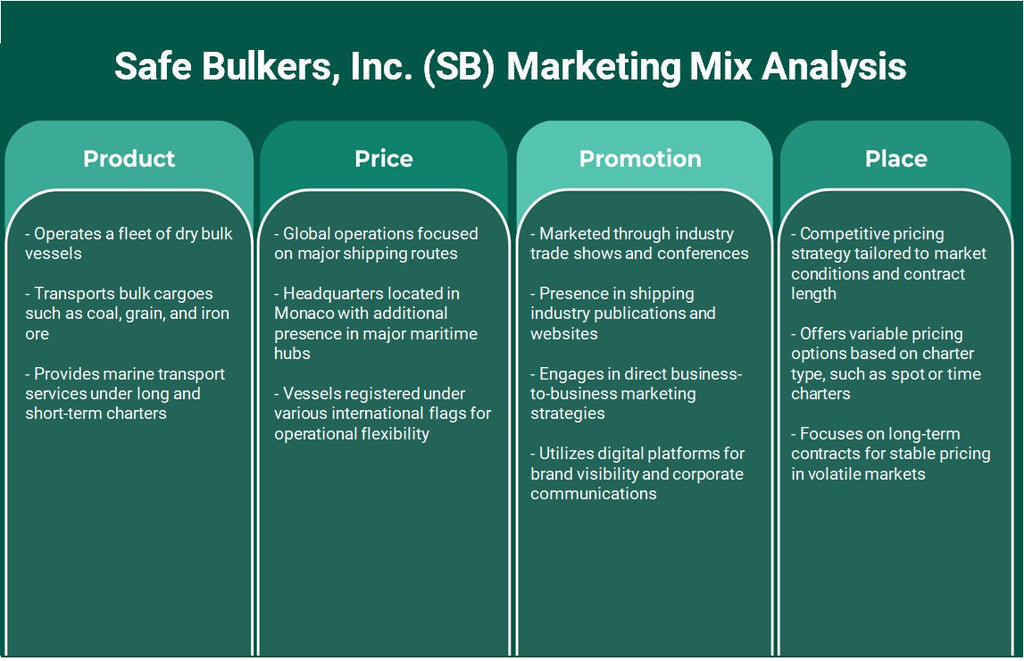 Safe Bulkers، Inc. (SB): تحليل مزيج التسويق