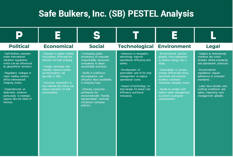 شركة Safe Bulkers, Inc. (SB): تحليل PESTEL