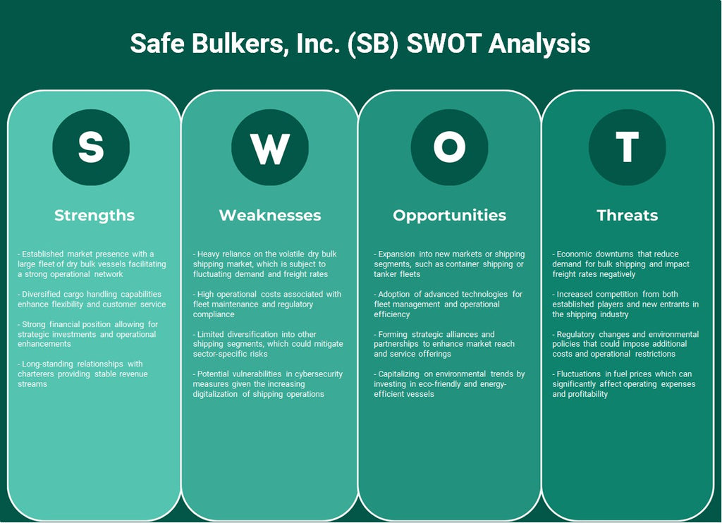 شركة Safe Bulkers, Inc. (SB): تحليل SWOT