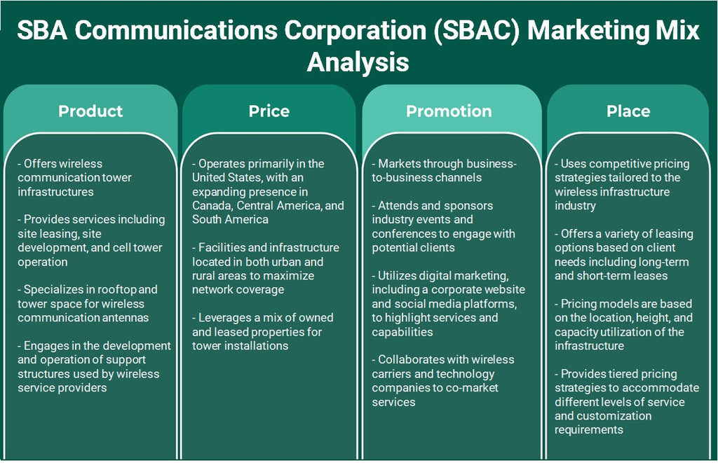 SBA Communications Corporation (SBAC): Analyse du mix marketing