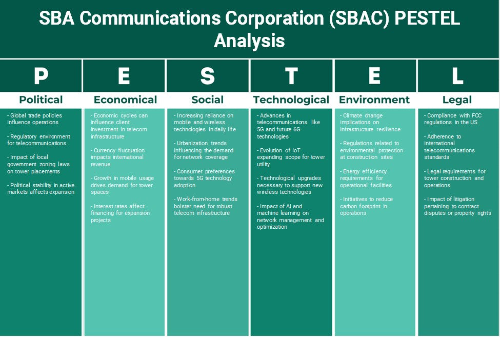 SBA Communications Corporation (SBAC): Análisis de Pestel