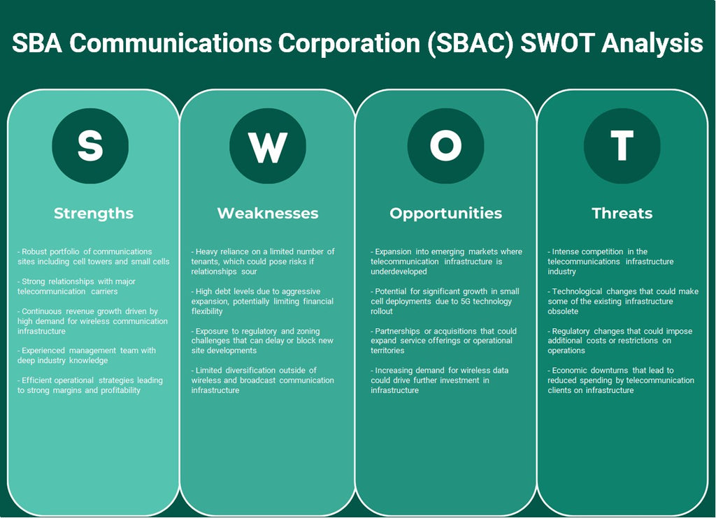 شركة الاتصالات SBA (SBAC): تحليل SWOT