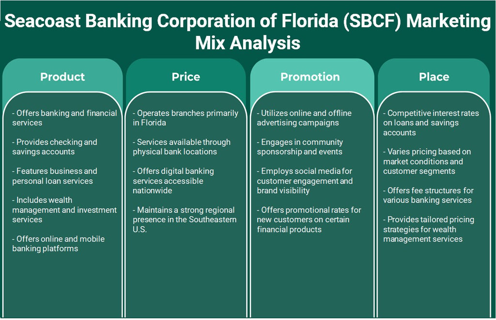Seacoast Banking Corporation of Florida (SBCF): Análisis de marketing Mix