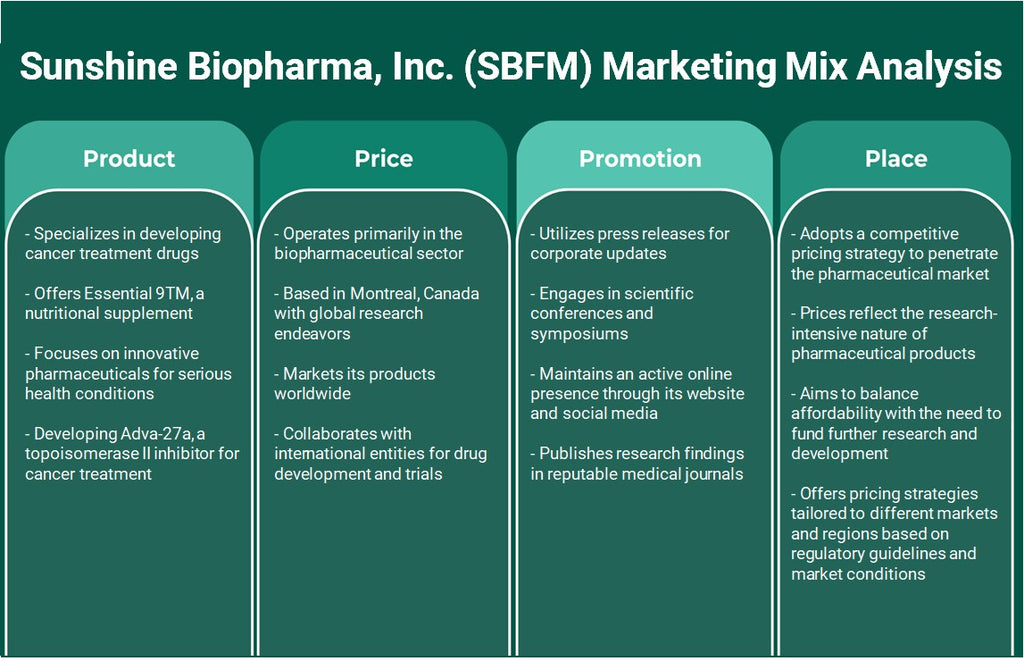 شركة Sunshine Biopharma, Inc. (SBFM): تحليل المزيج التسويقي