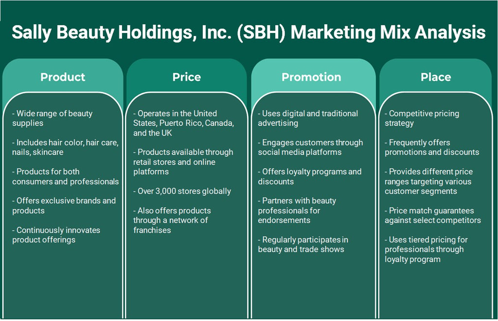 Sally Beauty Holdings, Inc. (SBH): Análise de Mix Marketing
