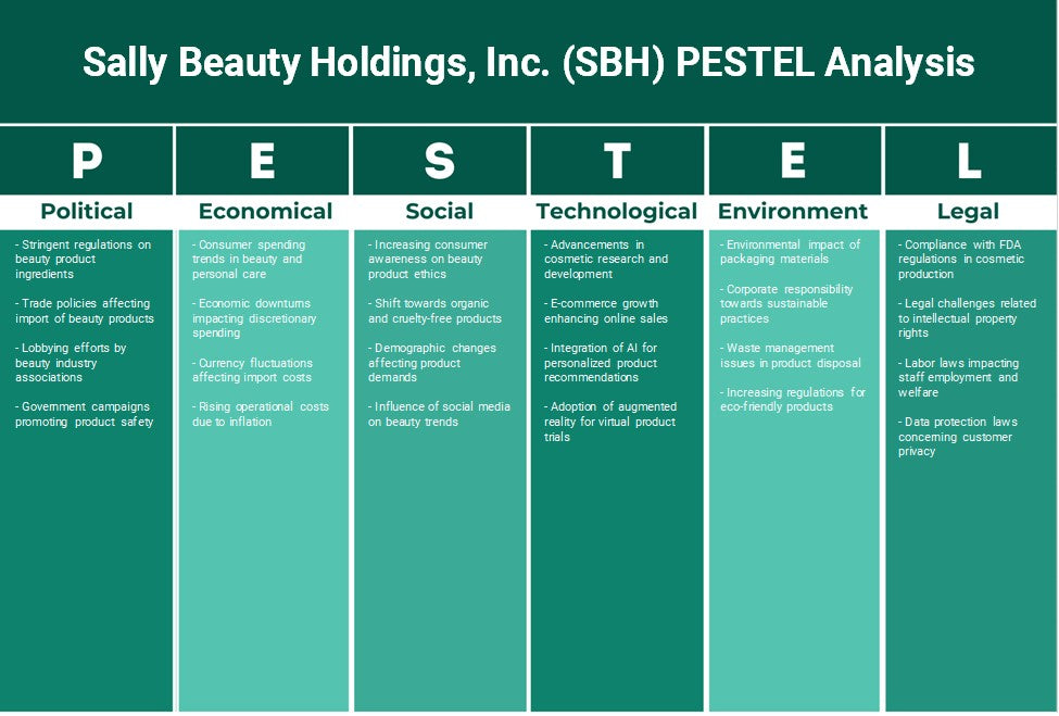 Sally Beauty Holdings, Inc. (SBH): Analyse des pestel