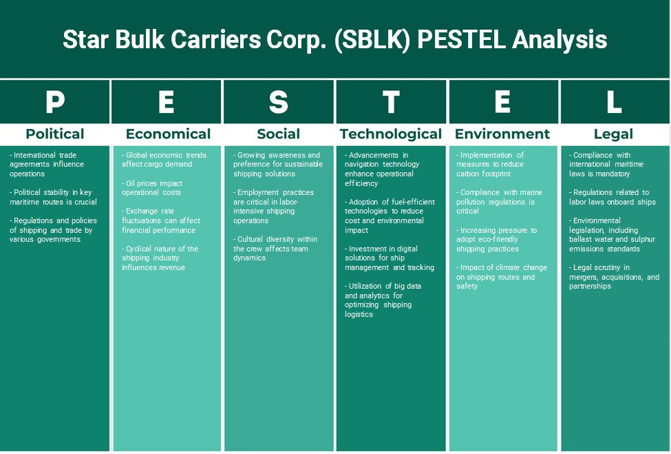 شركة Star Bulk Carriers Corp. (SBLK): تحليل PESTEL