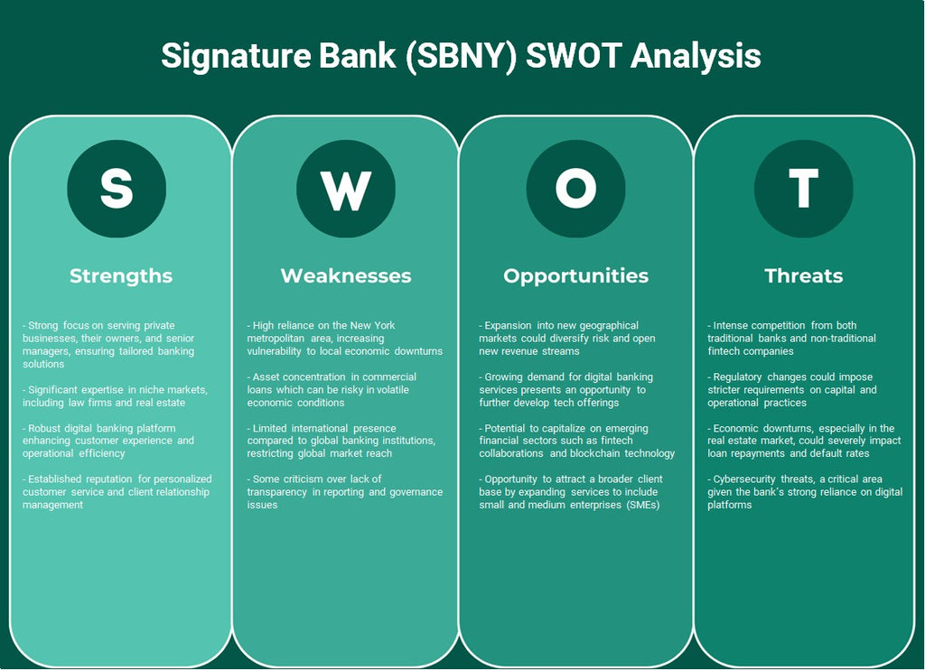 Banco de assinatura (SBNY): análise SWOT