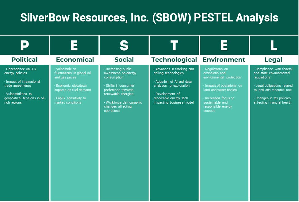 Silverbow Resources, Inc. (SBOW): Análisis de Pestel