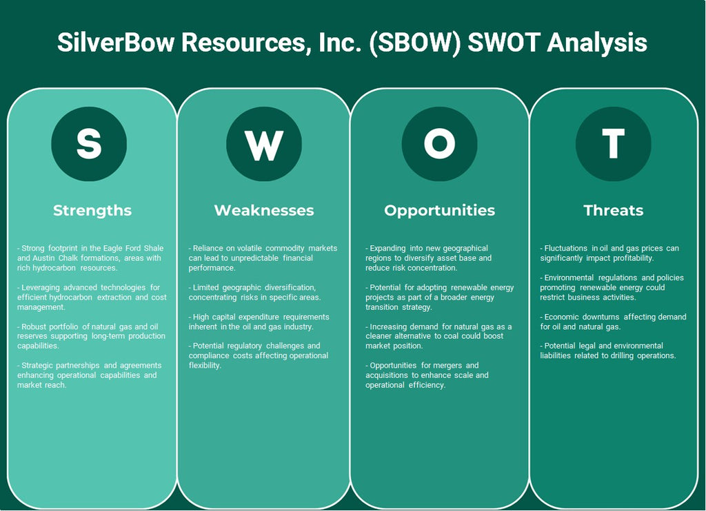 شركة SilverBow Resources, Inc. (SBOW): تحليل SWOT